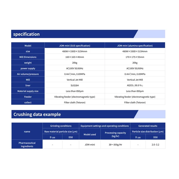 Table top Jet O Mill / Mill sanitation chemicals