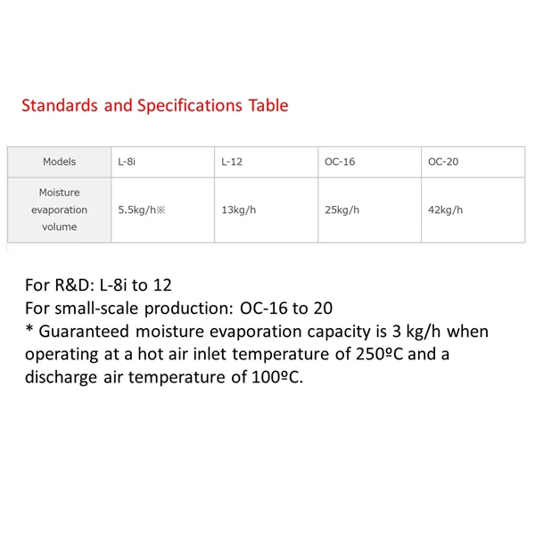 Spray Dryer / mesin spray dryer