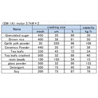 Pin Mill / mesin penepung 8